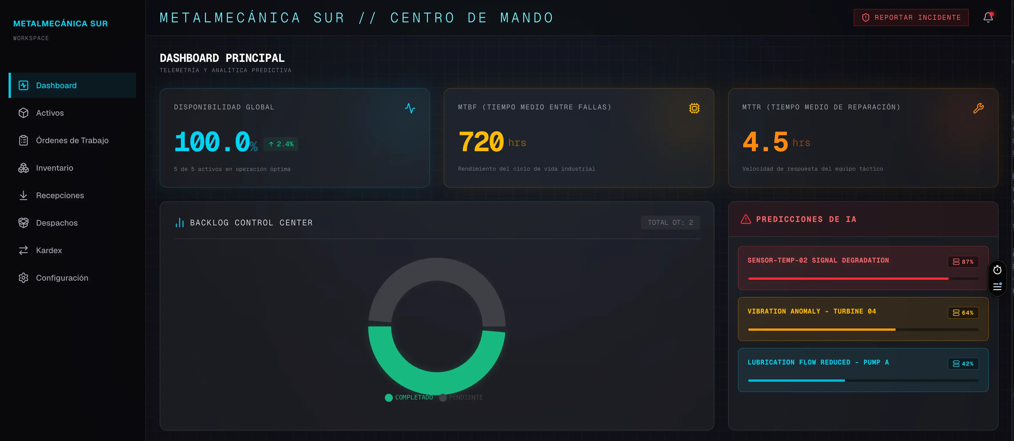 Dashboard Industrial